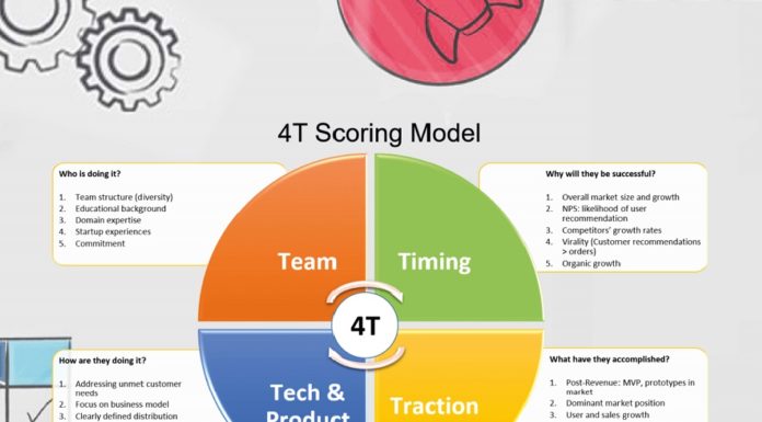 Start-up-Erfolg vorhersehbar machen 4T-Start-up Score macht Businesserfolge vorhersehbar