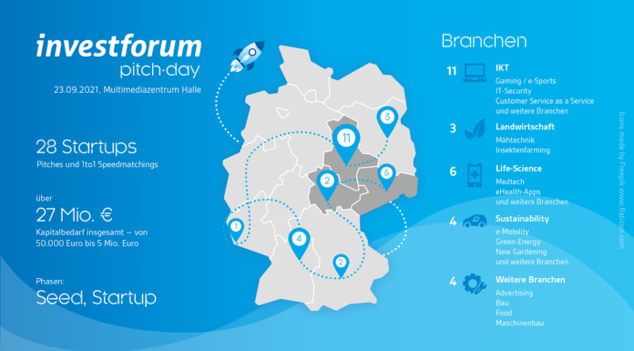 Investforum Pitch-Day: Start-ups stehen fest Investforum Pitch-Day: Start-ups stehen fest