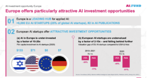 KI Investmentmöglichkeiten