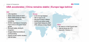 Globale KI Perspektive