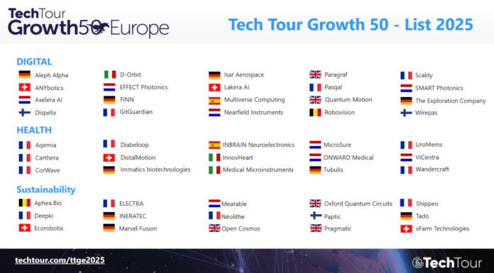 Tech Tour Growth kürt „Top 50“ Wachstumsunternehmen in Europa Die Top50 der Tech Growth Tour (c) Bryan, Garnier & Co.
