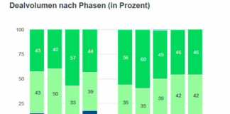 KfW Venture Capital Daashboard Q3 2025 (c) KfW
