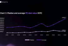 Europas M&A-Markt gewinnt 2026 wieder an Dynamik Drooms und PitchBook: Europas M&A-Markt gewinnt 2026 wieder an Dynamik (c) Drooms/Pitchbook