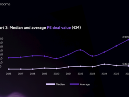 Drooms und PitchBook: Europas M&A-Markt gewinnt 2026 wieder an Dynamik (c) Drooms/Pitchbook