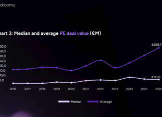 Europas M&A-Markt gewinnt 2026 wieder an Dynamik Drooms und PitchBook: Europas M&A-Markt gewinnt 2026 wieder an Dynamik (c) Drooms/Pitchbook