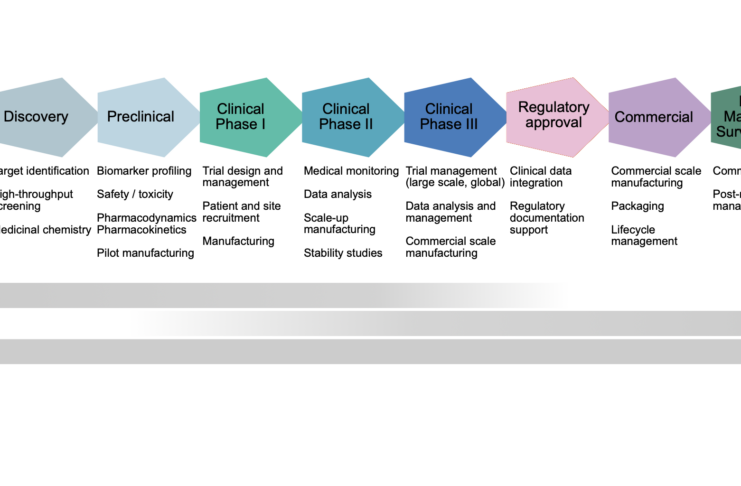 The era of outsourcing in biotech CRO/CDMO (c) Dr Philipp Schenk