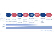 The era of outsourcing in biotech
