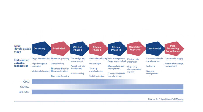 The era of outsourcing in biotech