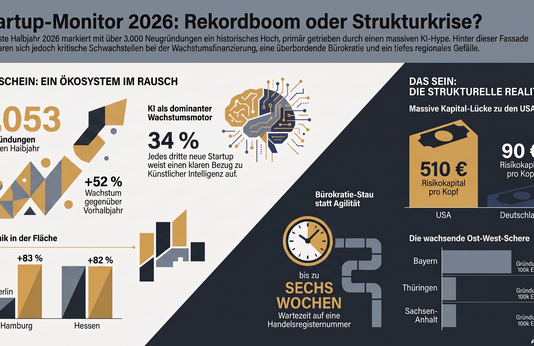 Gründungsrekord 2026: Echter Start-up-Boom oder nur die Flucht nach vorn?